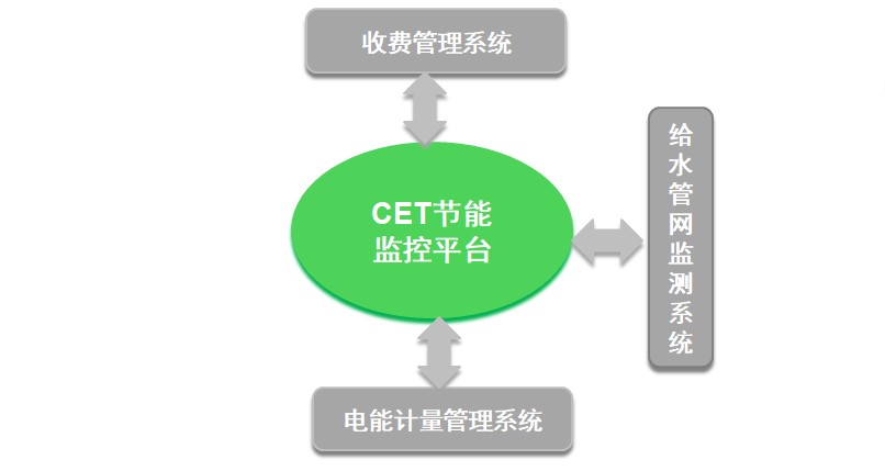 CET攜手湘南學(xué)院共建綠色、智慧校園