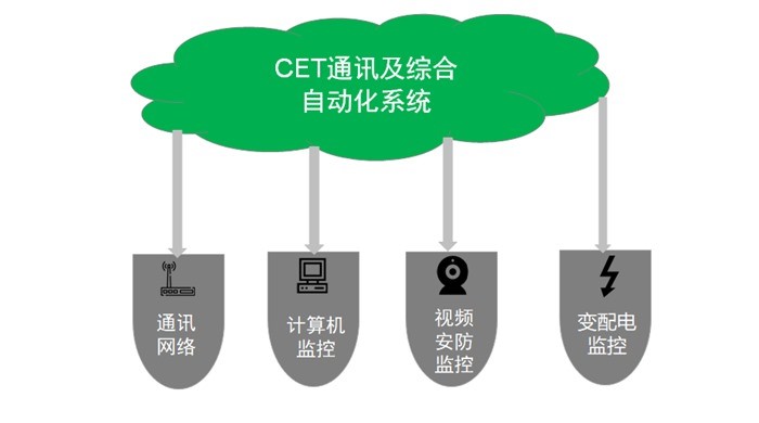 CET運(yùn)用「綜合自動(dòng)化管理」技術(shù)，實(shí)現(xiàn)長(zhǎng)城塬泵站可視、可管、可控！