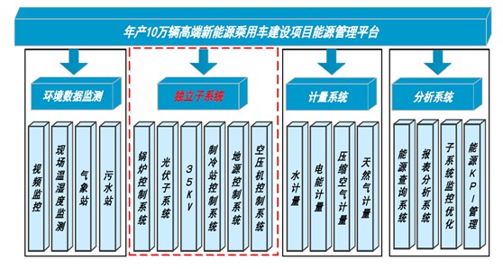 CET+能源集中管理，助推江淮蔚來(lái)實(shí)現(xiàn)“綠色”夢(mèng)想