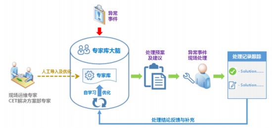 案例 | 戳進來！看CET EEMsys如何助力TCL華星光電增產增效？