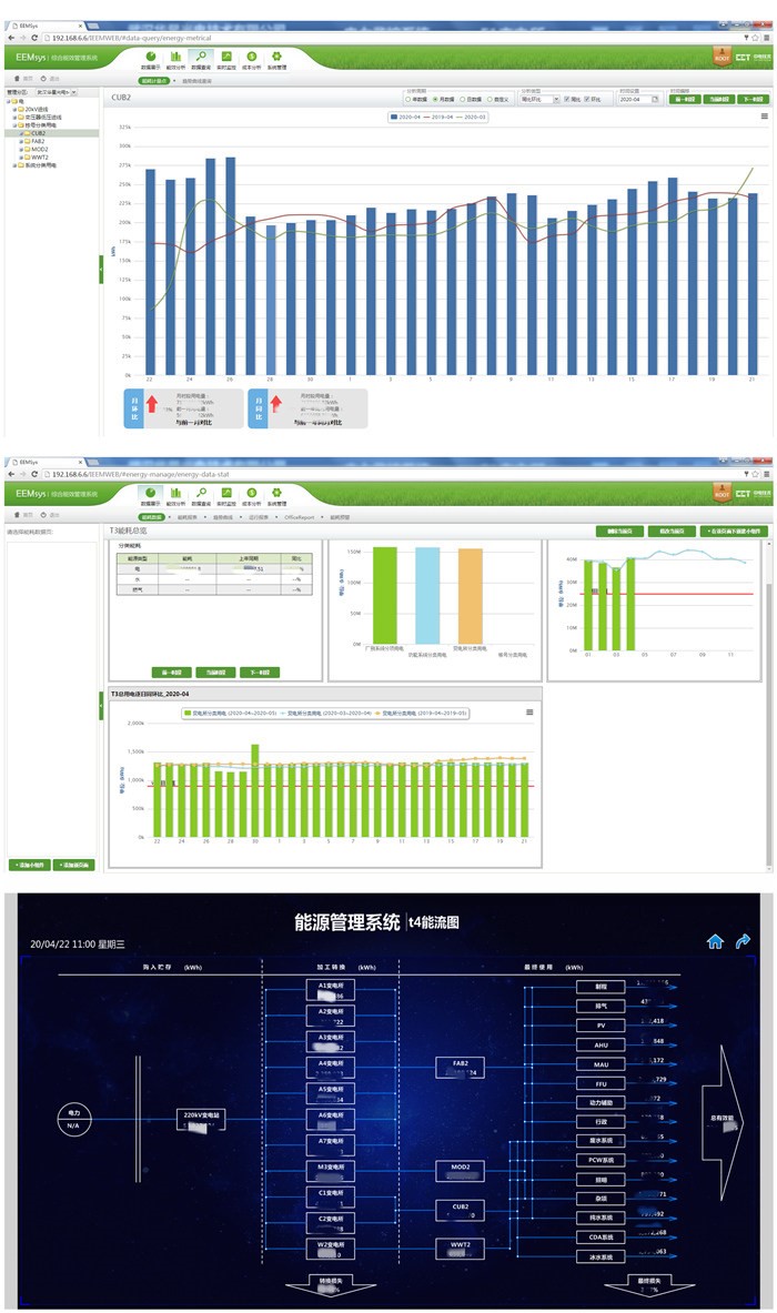 案例 | 戳進來！看CET EEMsys如何助力TCL華星光電增產增效？