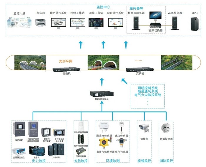 喜大普奔！深圳外環(huán)高速公路通車了！看CET為它做了什么？