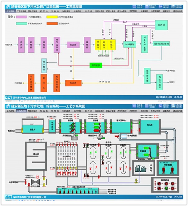 CET助力陜西延安新區(qū)地下式污水處理廠實(shí)現(xiàn)“智慧水務(wù)”！